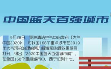 驕傲！2020西寧收獲了這些榮譽